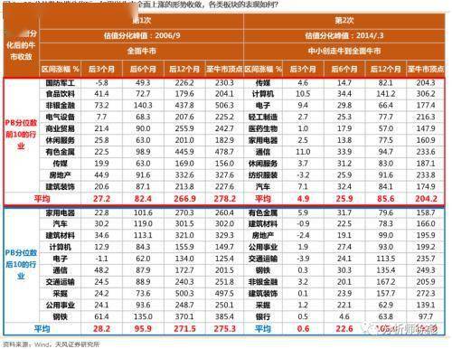 纵览 第131页