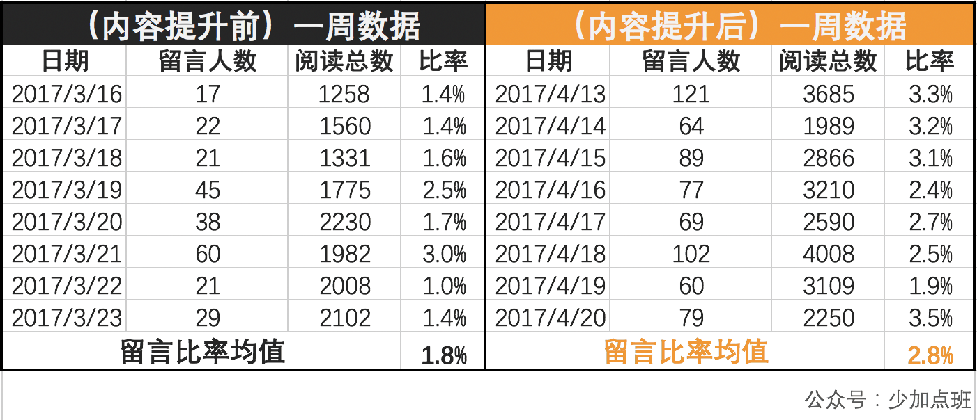 纵览 第126页