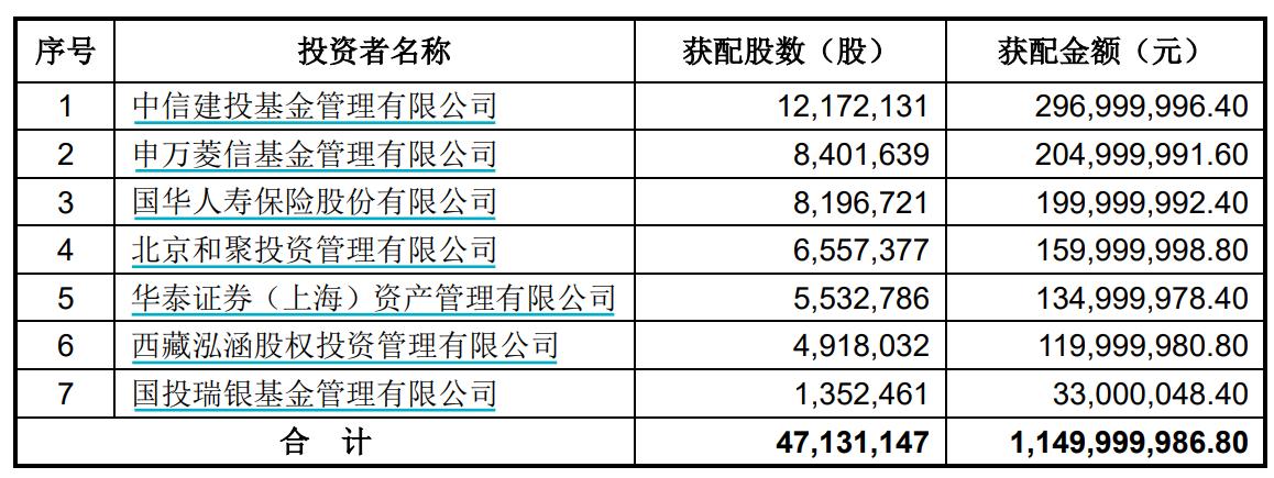 焦报 第126页