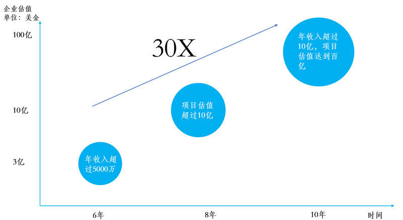 生成式AI推动ServiceNow订阅营收增长23%