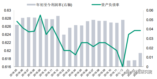 两项货币政策工具实施后，银行业市值管理面临的挑战与策略调整