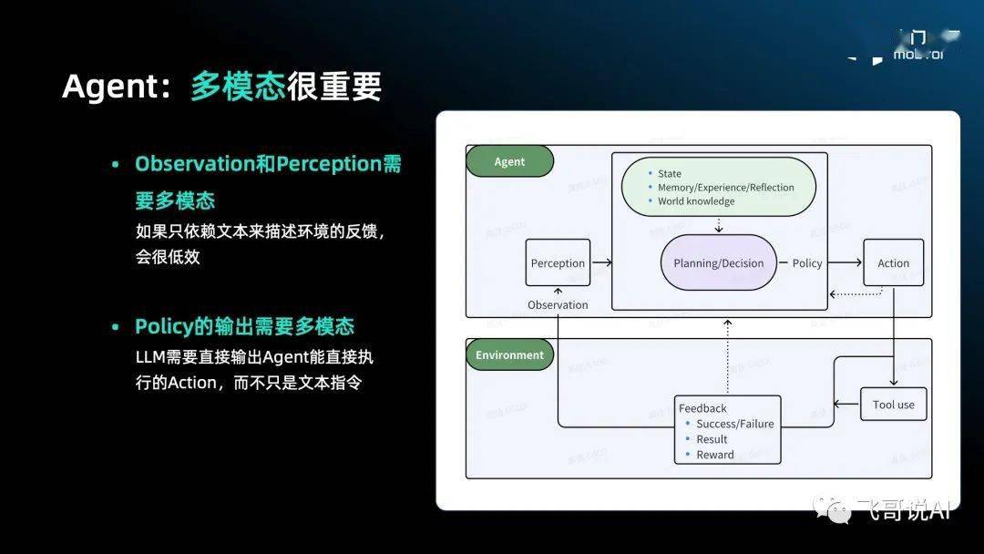 巴克莱的AI路线图，从Agent应用到机器人时代的全面洞察之旅