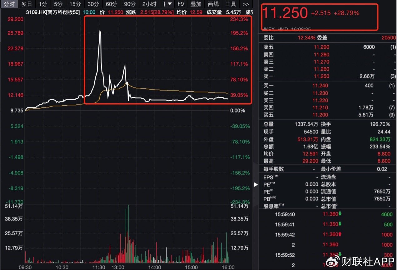 公募规模突破32万亿大关，年内第五次刷新纪录，股票型基金单月增长近万亿引发市场热议