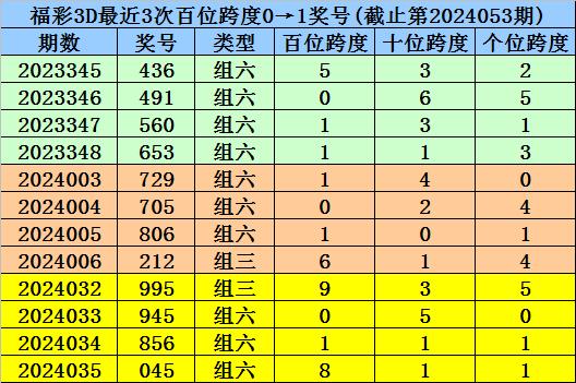 焦报 第107页