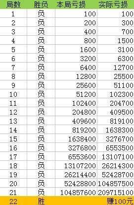 一肖一码100%准免费公开，真实数据解释落实_战略版38.48.29