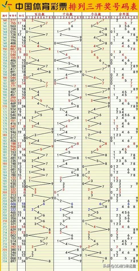 新澳门六开彩开奖结果2024年，定性分析解释落实_精简版76.55.85