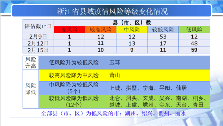 新澳内部资料精准一码波色表，决策资料解释落实_进阶版57.27.57