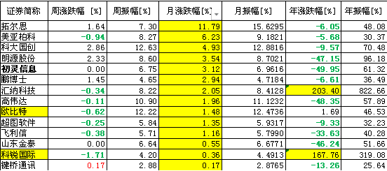 澳门一码一肖100准吗，真实数据解释落实_钻石版93.65.29