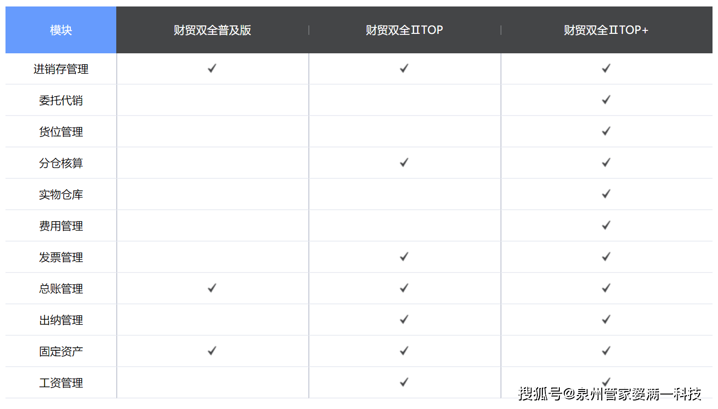 管家婆一肖一码100%准确，决策资料解释落实_尊享版12.32.52