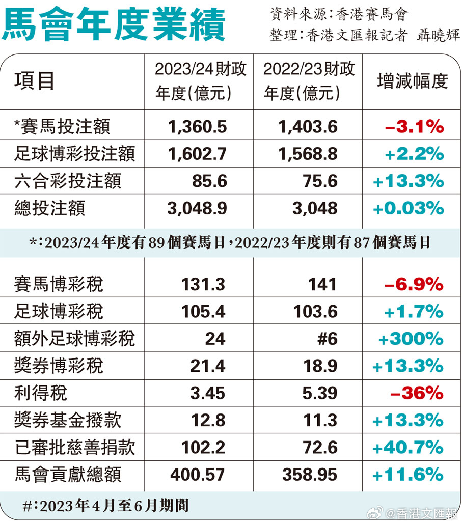 马会传真资料2024澳门，综合数据解释落实_尊享版22.89.10