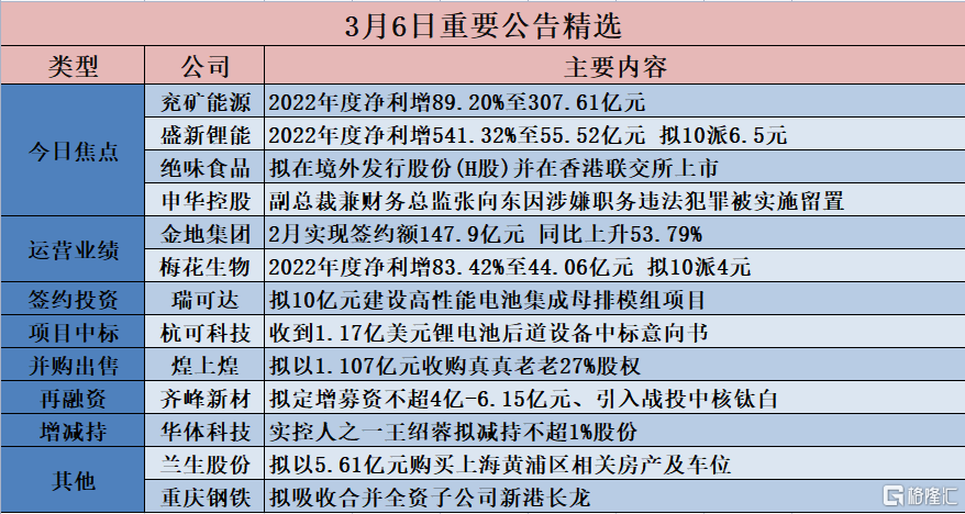 纵览 第46页