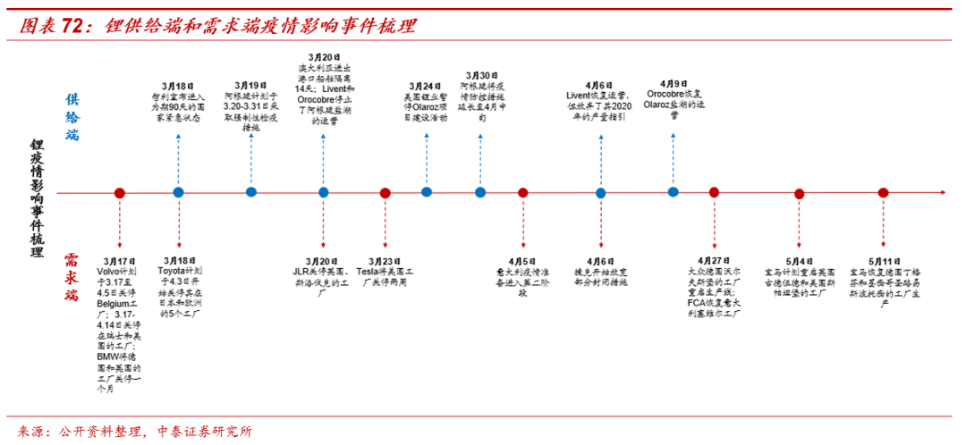 纵览 第30页