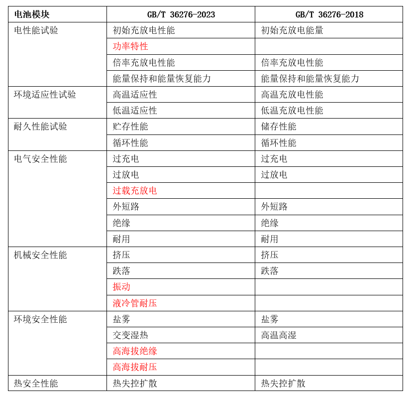 新闻 第22页