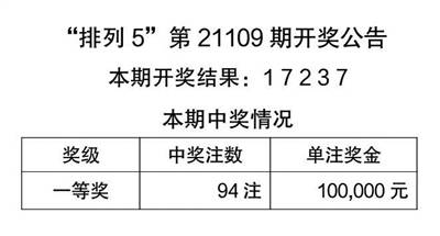 闻要 第19页