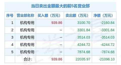 新奥天天免费资料单双中特,严谨解答解释落实_电商版53.49.33