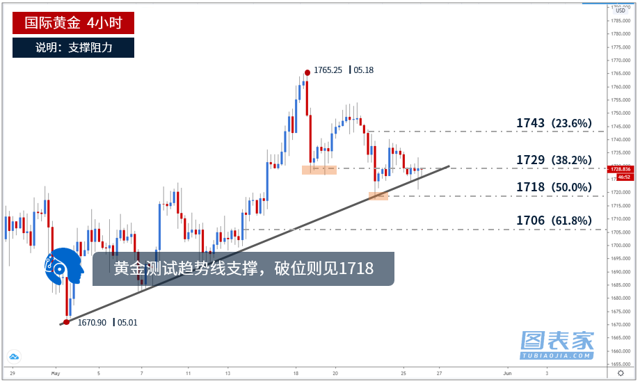 新澳门开奖历史记录走势图表,试验解答解释落实_战斗版38.18.38